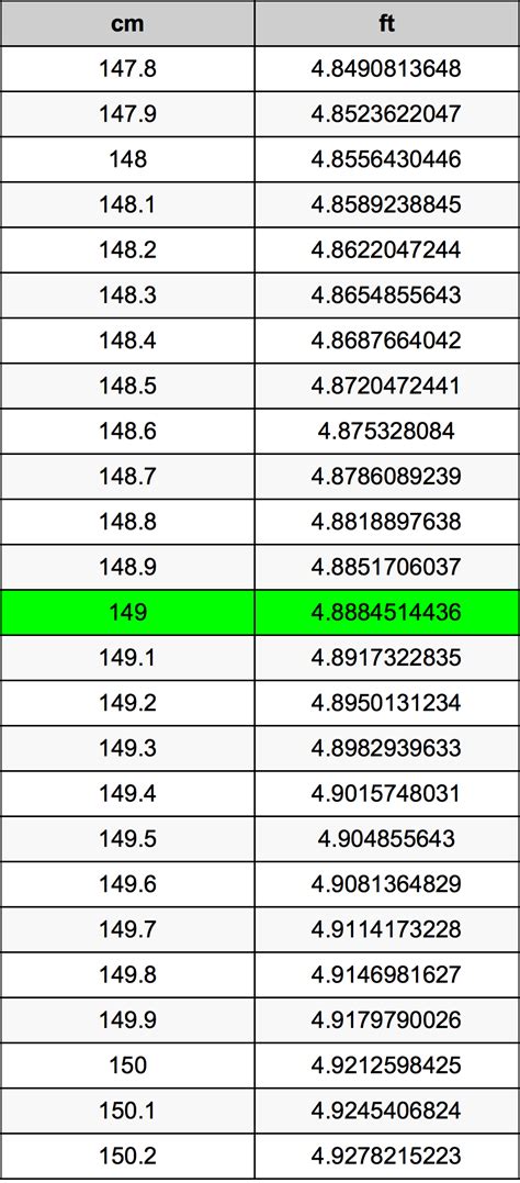 149 cm to ft|cm to ft calculator.